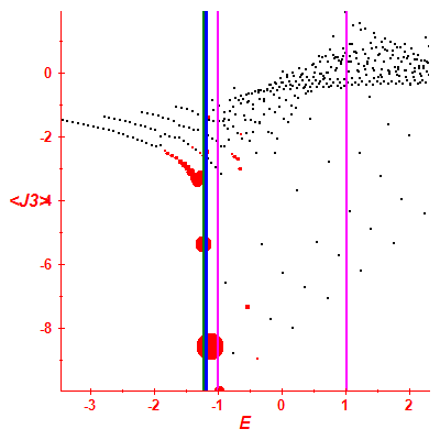 Peres lattice <J3>